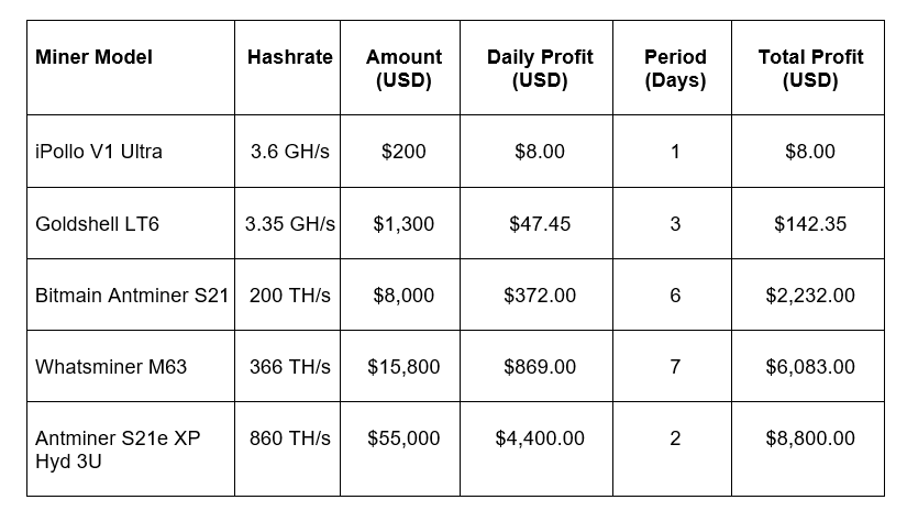 MiningCoop Cloud Mining Investment Plans: