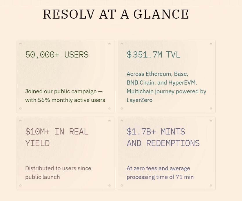 What is Resolv (RESOLV)