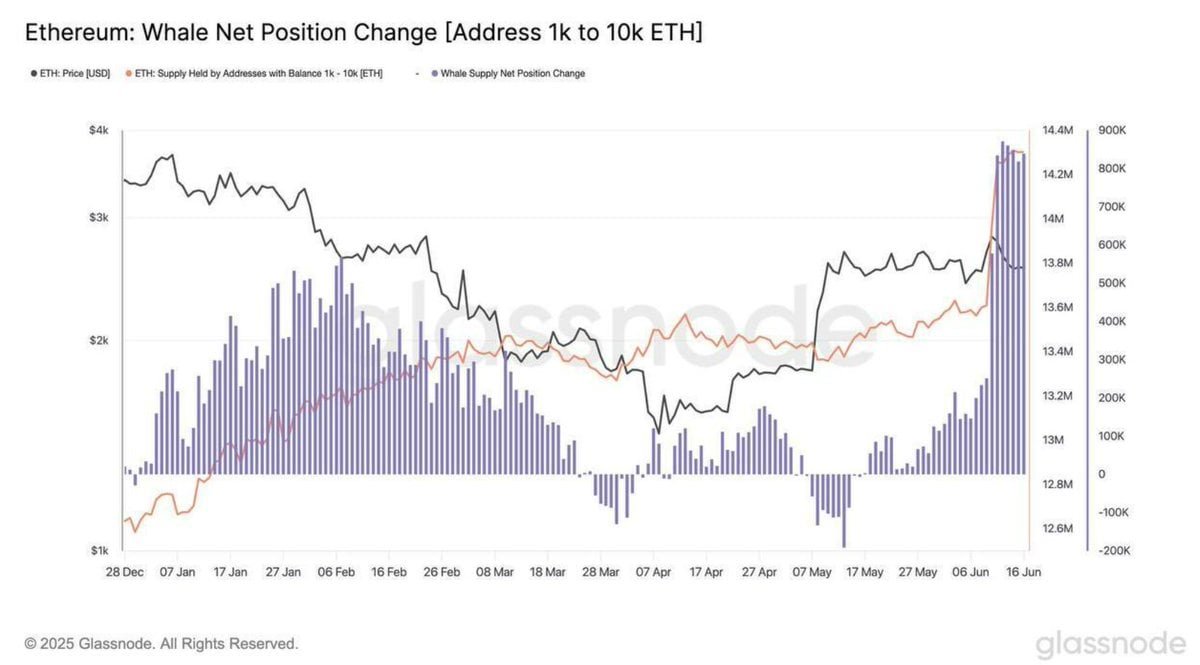 Ethereum