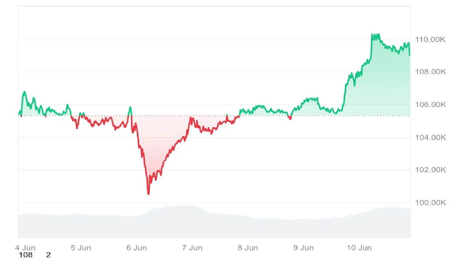 Will BTC Hit $150K? Bitcoin Price Prediction 2025 and How Qubetics Builds Real‑World Value 2 AD 4nXc0 Jk7BzOPua4iUHTuVsi9BmJS5nrnhVDGg7OvbnyJhVe7lLeKi3fLpzrMoLY4hRLoAWp9SmkLPkUtJD 8SolccJ0JYhZy RooE86C2tZNd1r3BXiG2hzZ t820rXN1OKChI mA?key=46 fbhVZYgvGPK61GEeVyw