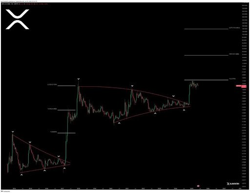 XRP