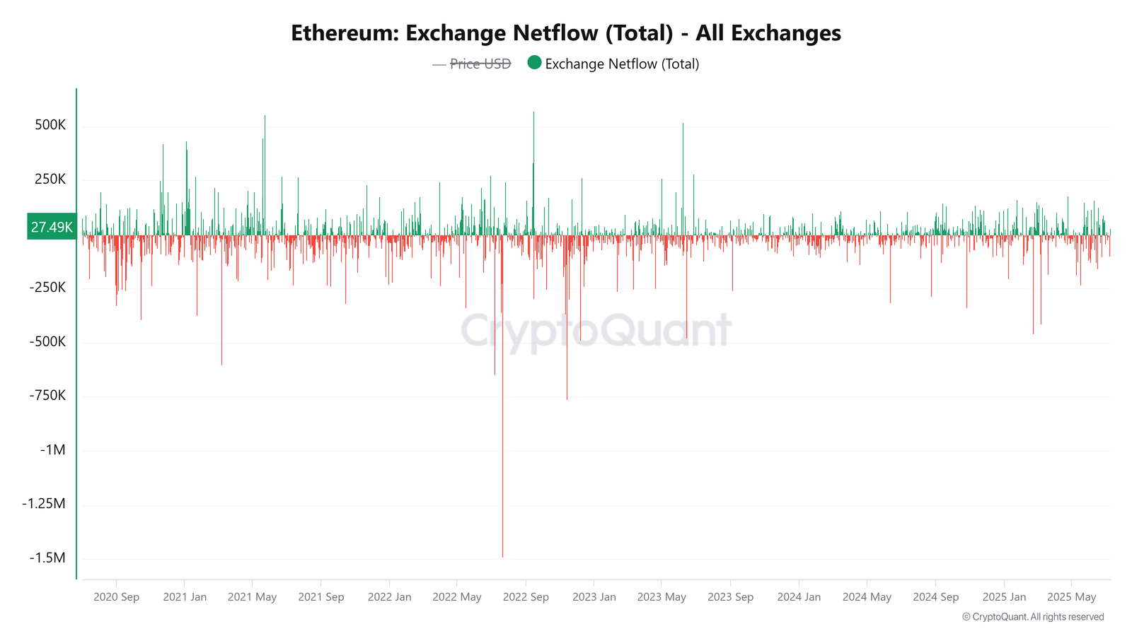 ETH exchange reserves