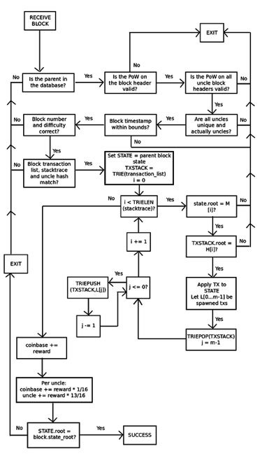 block-protocol-20