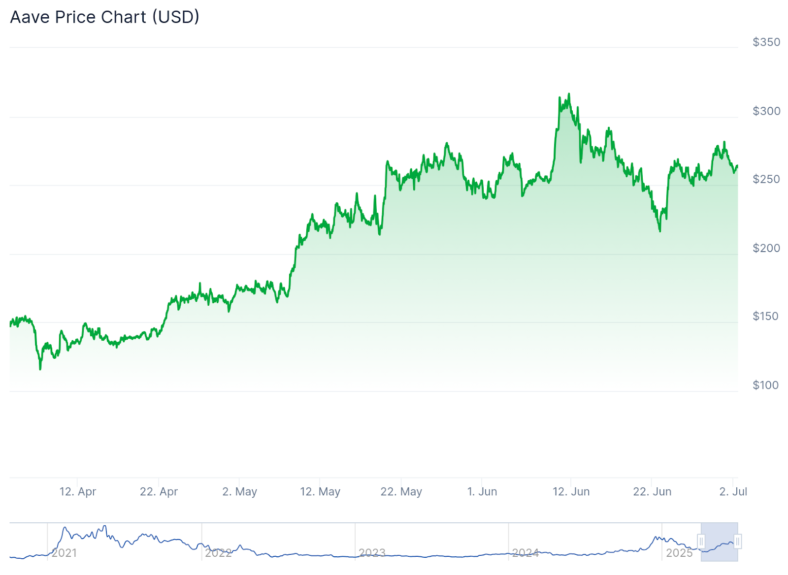 Ethereum Price Eyes $3,500! Analysts Predict AAVE and Remittix Could Deliver Huge Gains in 2025 2 AD 4nXdAwqIianecF0MmuUcskwjb6jNfv2 btVFLFfmj4xbATTNdQjeemA hJi8pMOyQlYXiF64 Js1Hr8rUoWvuCtoXKsJOPZJlbRrxTmzxe LUqPKPQuPKjTG5wuln KbvTLBfZSYOA?key=XSjLJUPKigJnivK40hoLvA