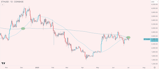 Ethereum