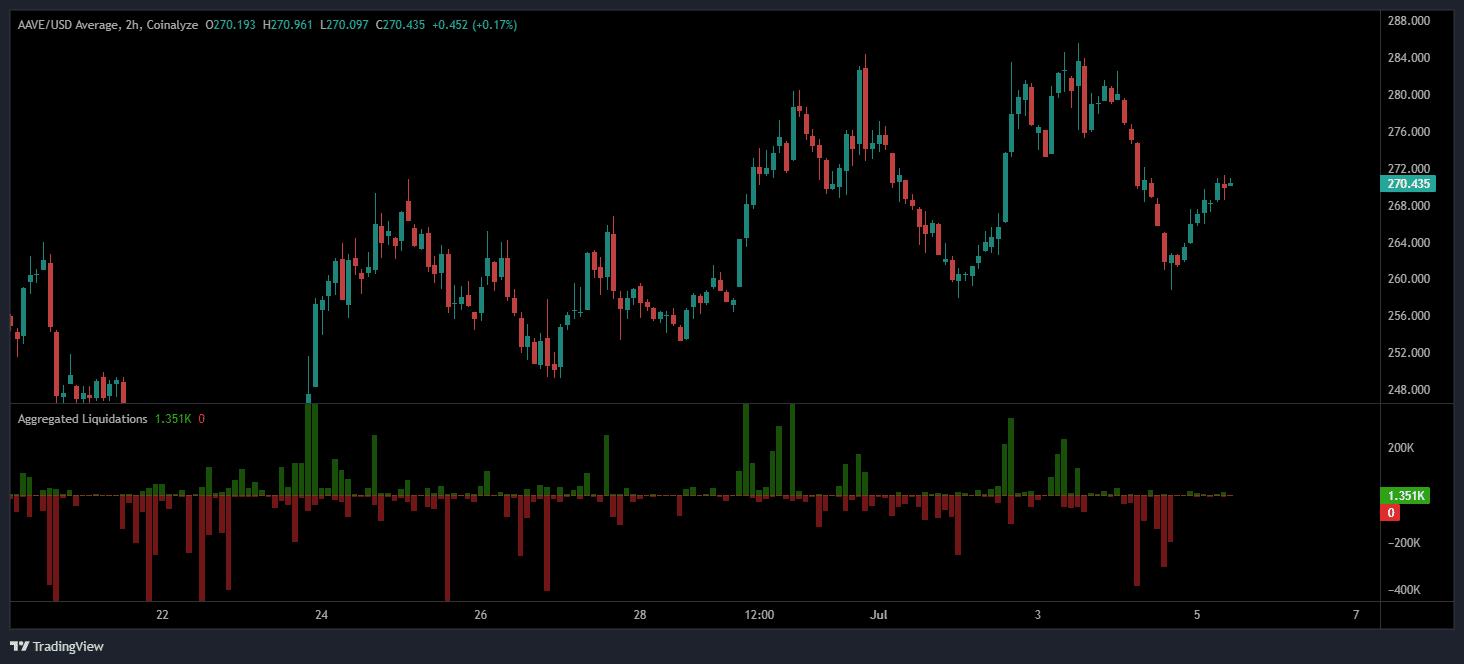 aave price
