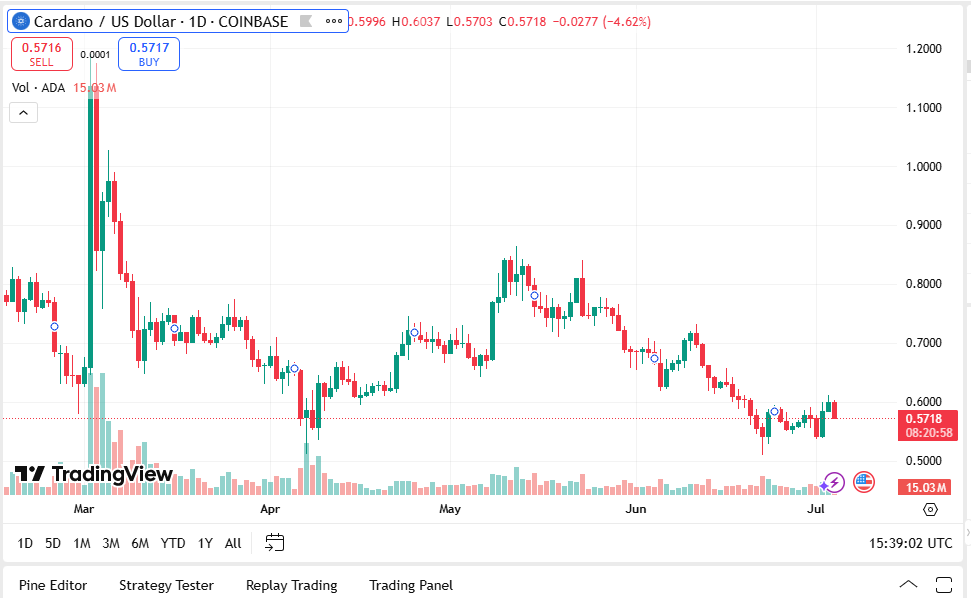 Remittix Eyes Top 10 Crypto Spot As Solana, Cardano & Ethereum Price Slides Overnight 3 AD 4nXdAfyEStefvm6MbTkXPlRWNlj1UQGQM3iByApaMBGrB T0e mFSkhpmMjX7Mz7WOqMH EeXp4xLQVdG8wa LtrVE5bePMqeVS2AllAhuK0RcEs8IixXpQrnPX9Ste Q6fSpB DX?key=kQKQqlzuJE12IgVdXFJA g