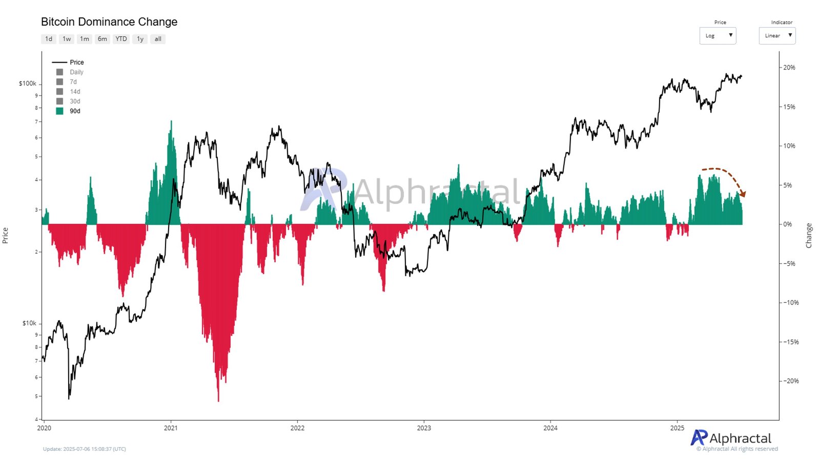 Bitcoin Price, Markets, Stablecoin, Market Analysis, Altcoin Watch