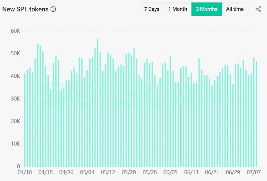 Cryptocurrencies, CryptoMarket, Solana, DEX, Memecoin, Features