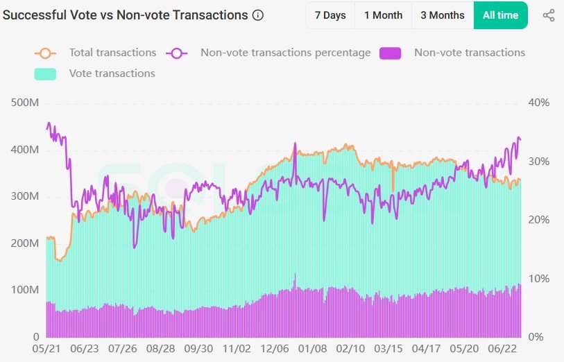 Cryptocurrencies, CryptoMarket, Solana, DEX, Memecoin, Features