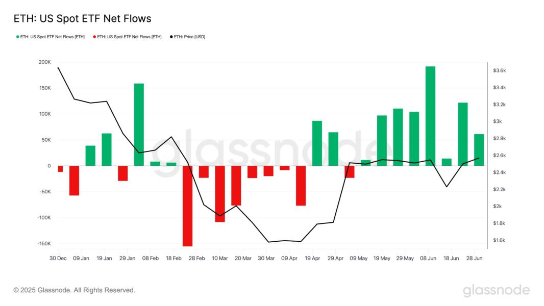 ETF Inflows and Options Data Point to Bullish Outlook