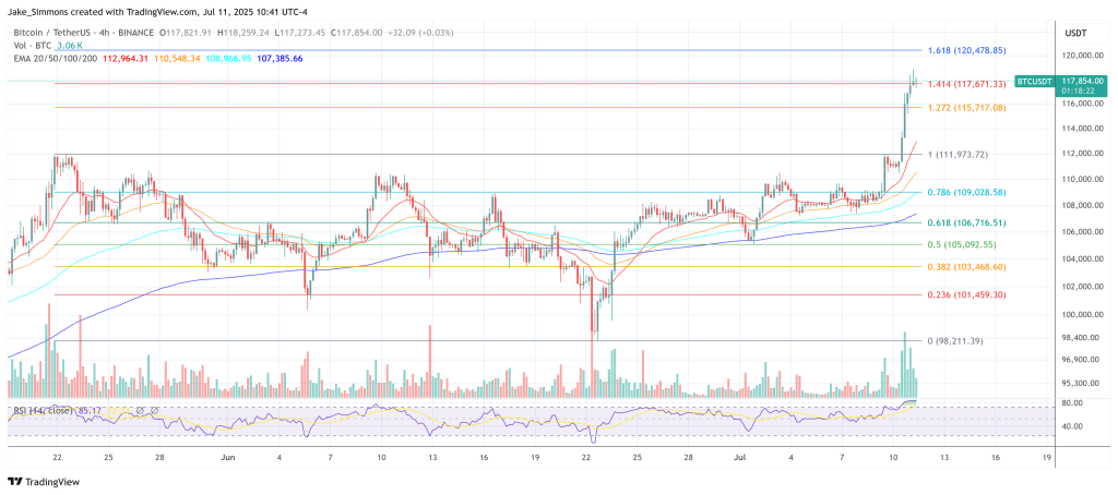 Bitcoin price