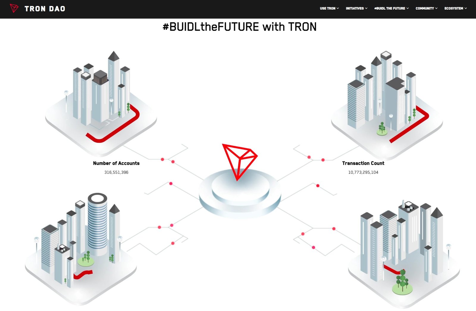 TRON ($TRX)  