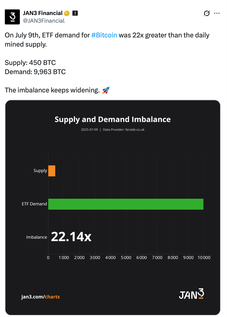 Cryptocurrencies, Bitcoin Price, Bitcoin ETF, ETF