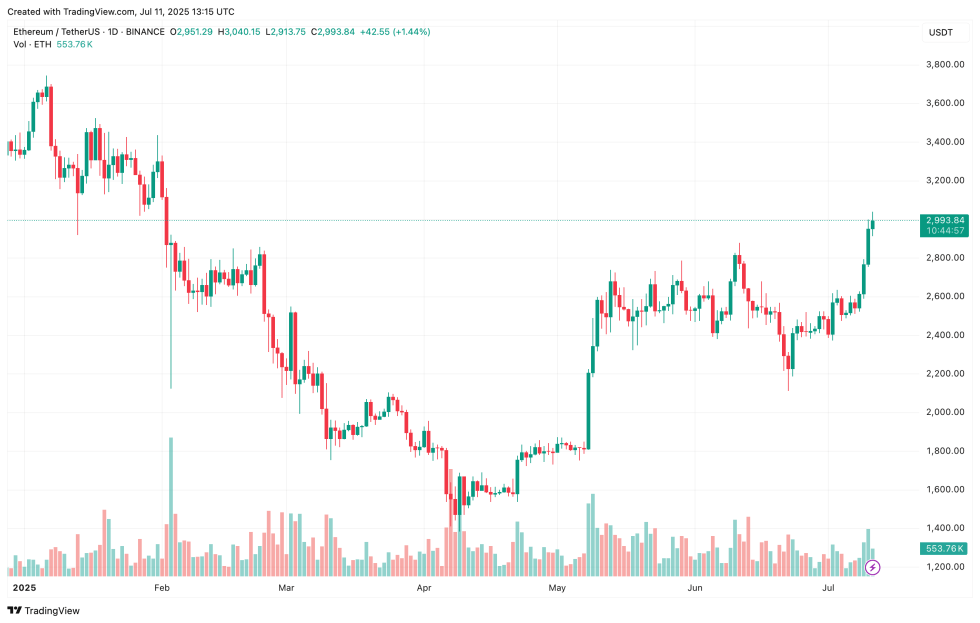 ethereum