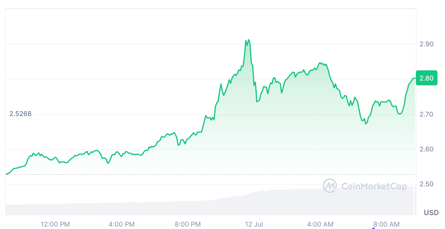 XRP, Data, Whale