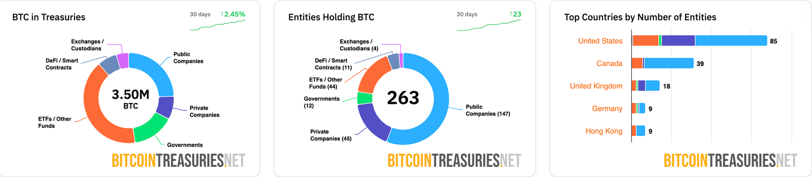 Bitcoin Adoption
