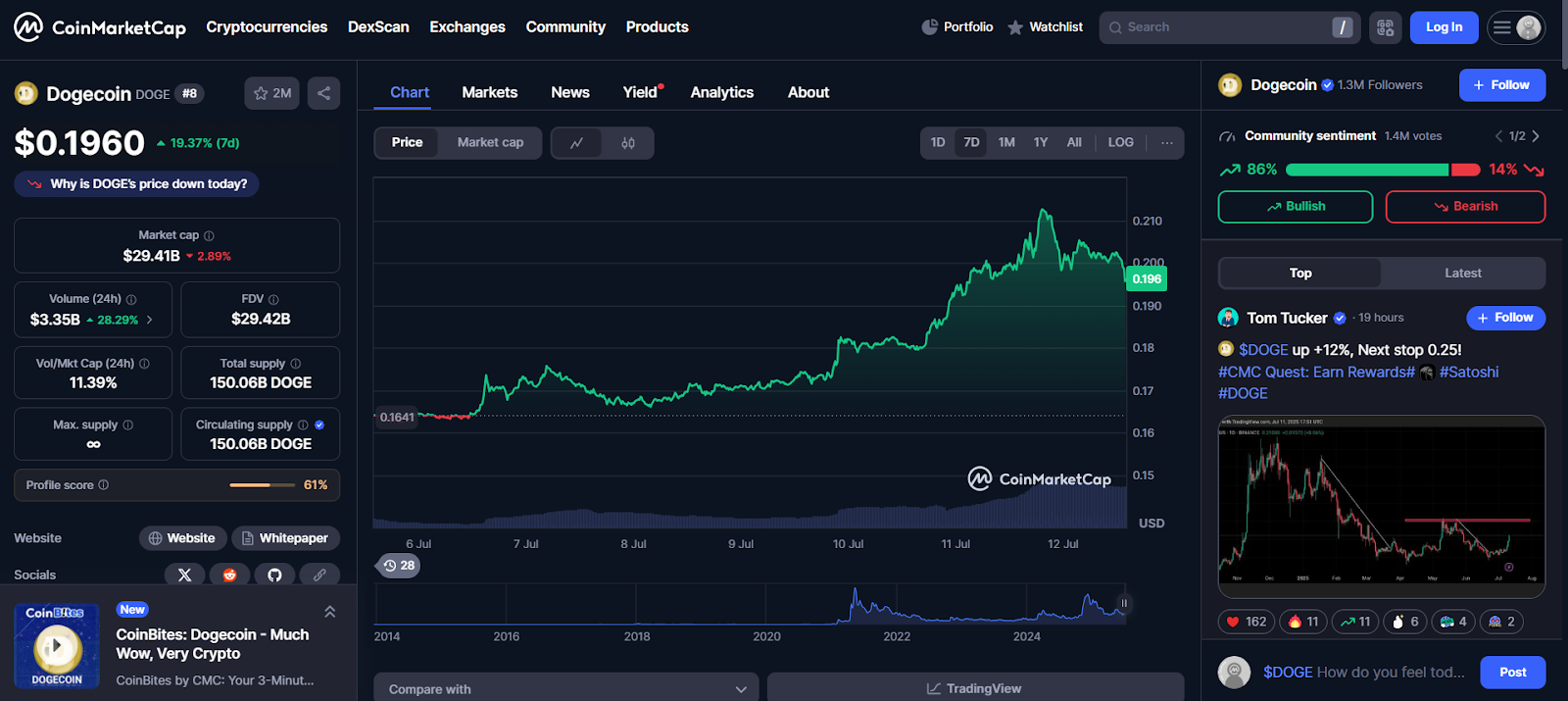 Cardano, Dogecoin Prices Skyrocket But Analysts Believe This Coin Is The Next 100x: Best Crypto To Buy Now? 2 AD 4nXec7w5vqDYYvs U5oM6nSmcyd7f8F5tWyXSvMfeWVCehQRHzNvyIqAJJUsy7vywdIqv7JFknLe