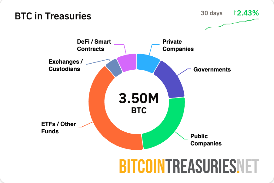 Bitcoin Price, MicroStrategy, Bitcoin Adoption, Michael Saylor