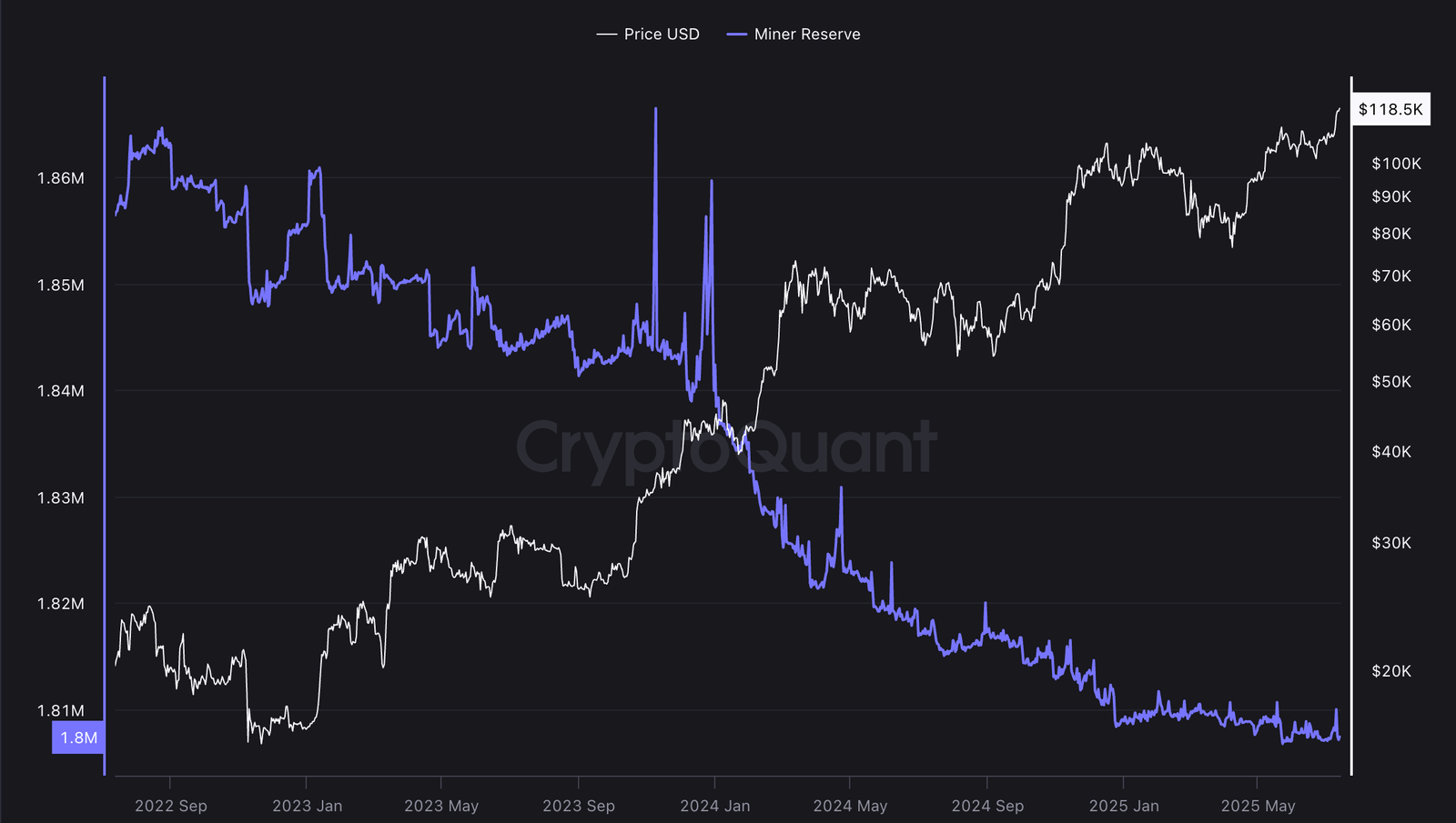 Bitcoin Price, MicroStrategy, Bitcoin Adoption, Michael Saylor