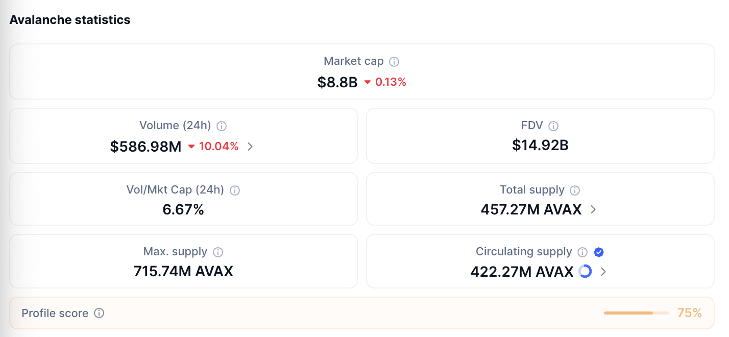 Avalanche (AVAX): The Enterprise-Friendly Contender