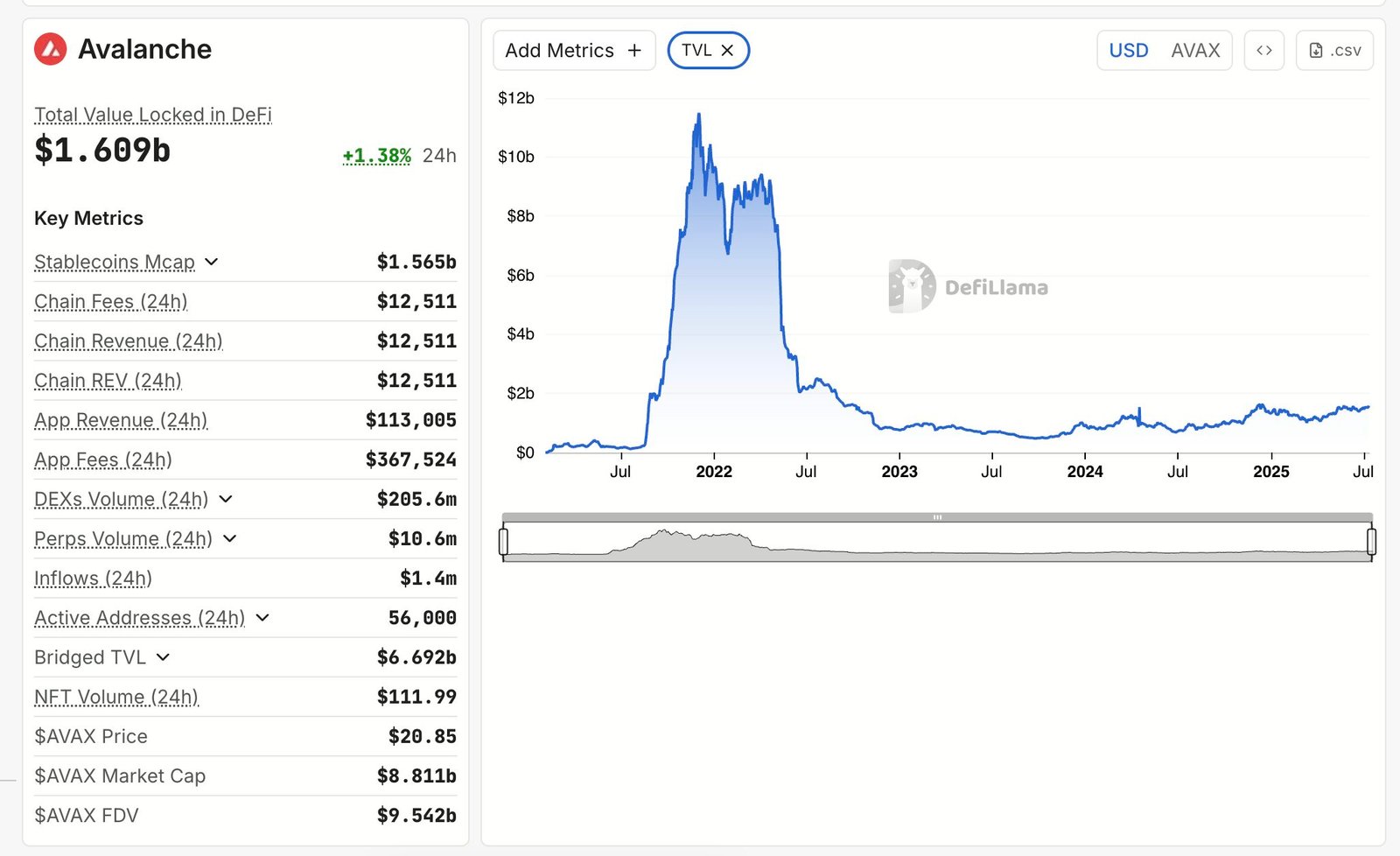 Avalanche (AVAX): The Enterprise-Friendly Contender