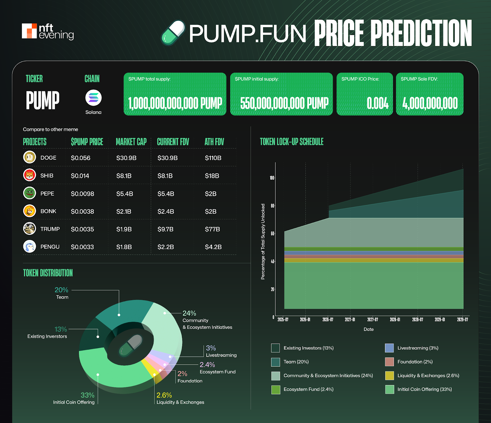 Details of PUMP TGE Valuation Prediction