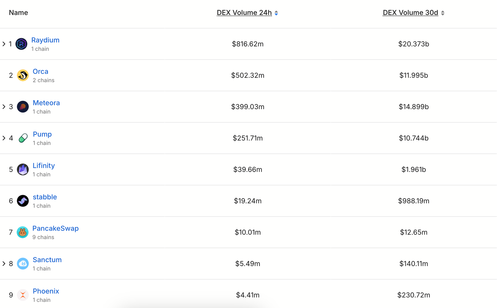 Solana’s Unique Liquidity Profile