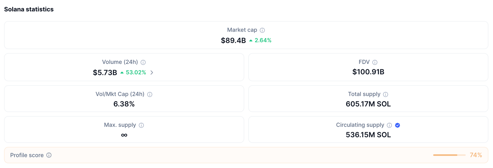 Solana’s Unique Liquidity Profile