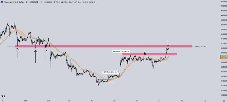 Ethereum price