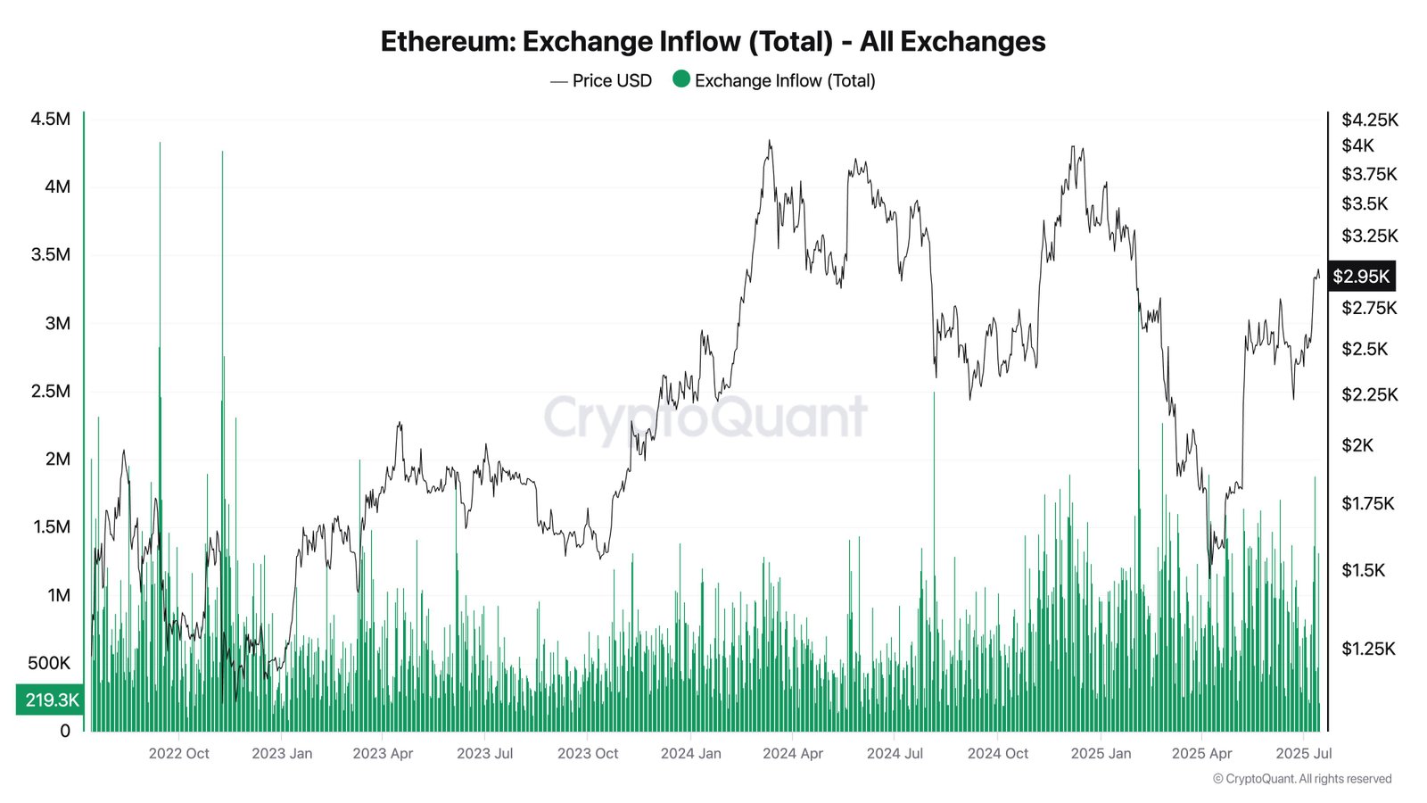 Record-Breaking Inflows into Spot ETH ETFs