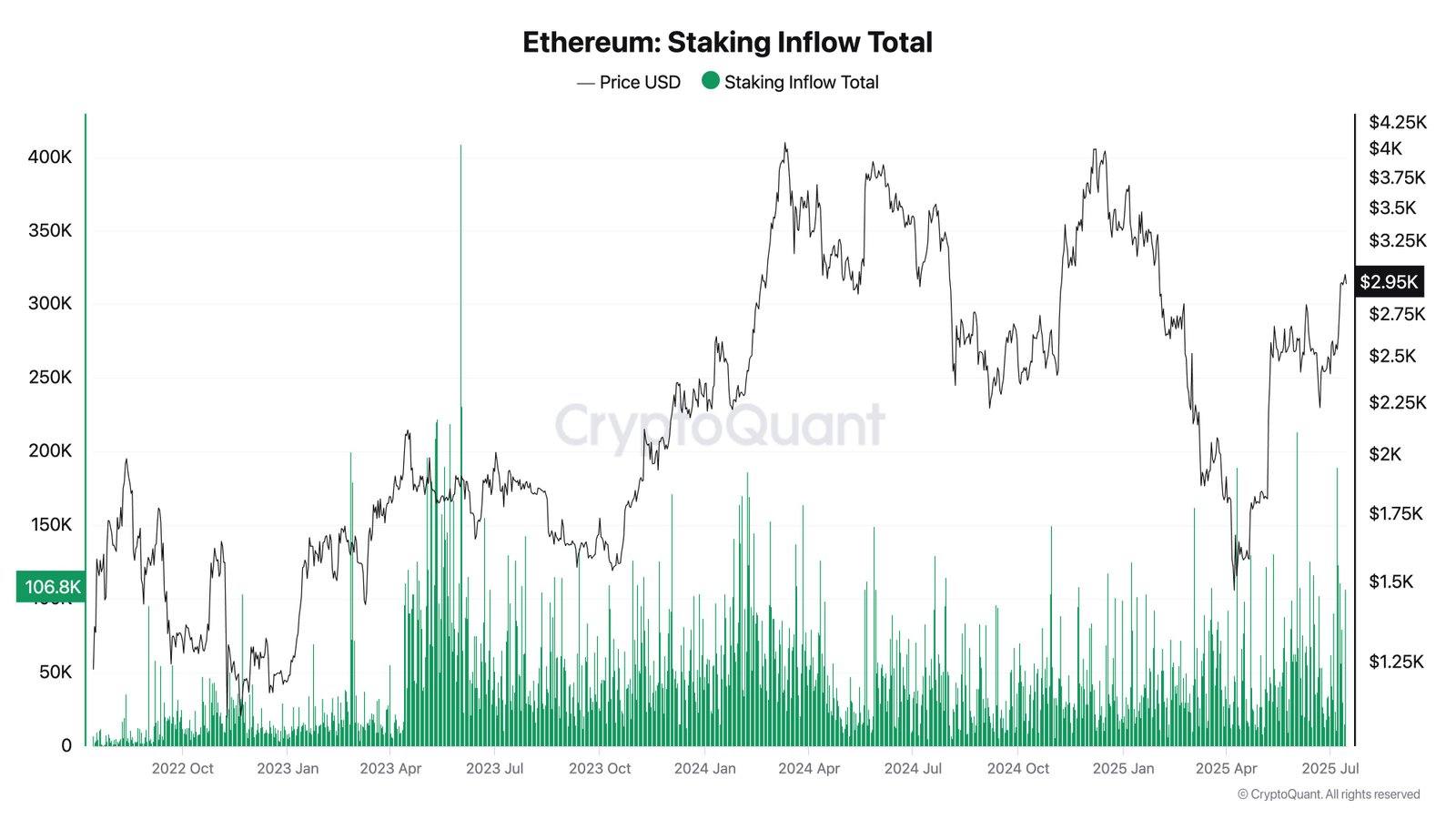 Strategic Implications for Investors