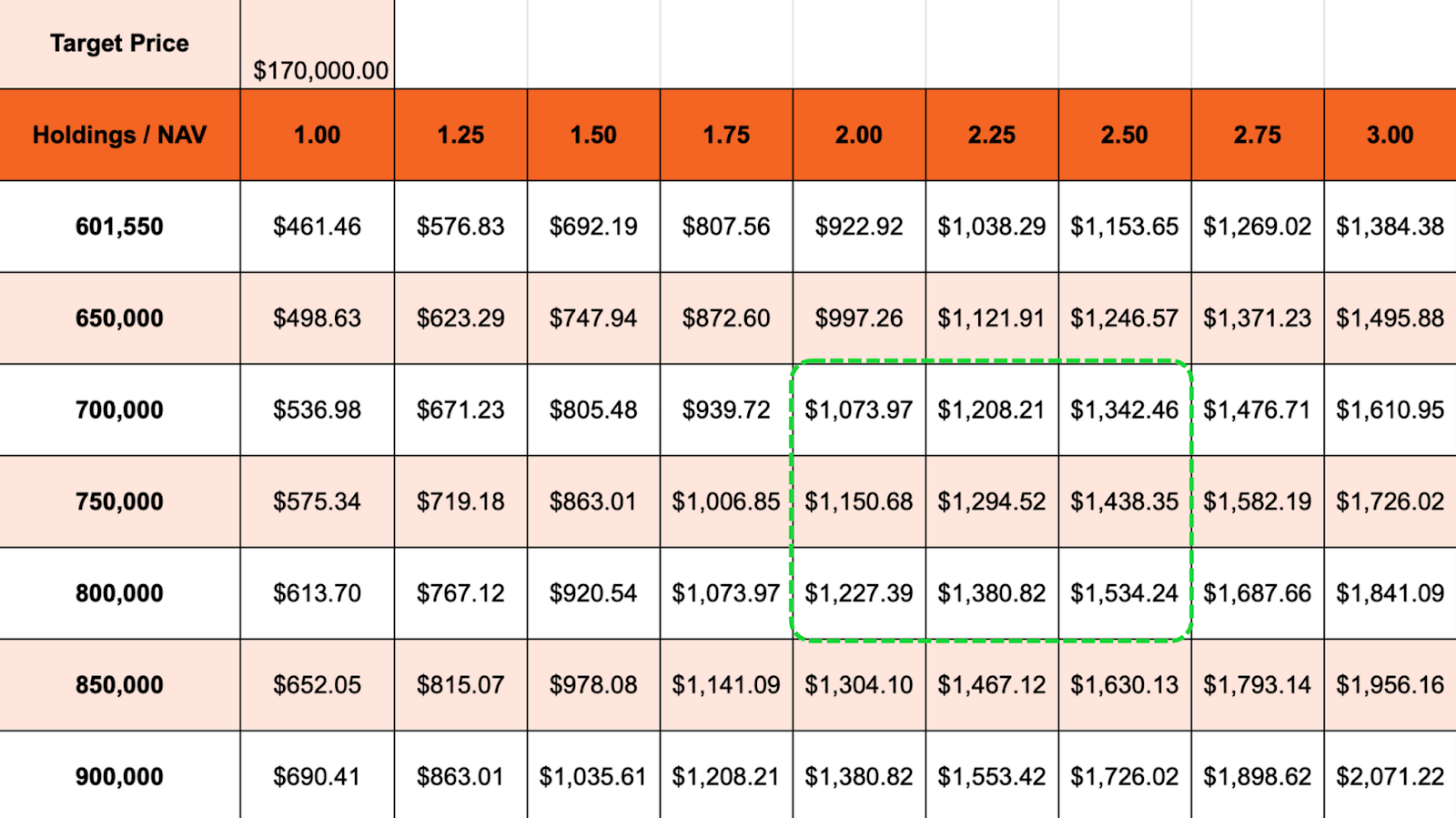 Mathematically Predicting The Bitcoin & MSTR All Time Highs 5