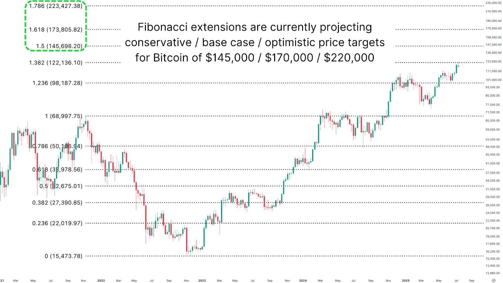 Mathematically Predicting The Bitcoin & MSTR All Time Highs 3