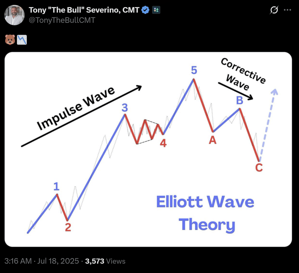 XRP Elliott Wave Theory