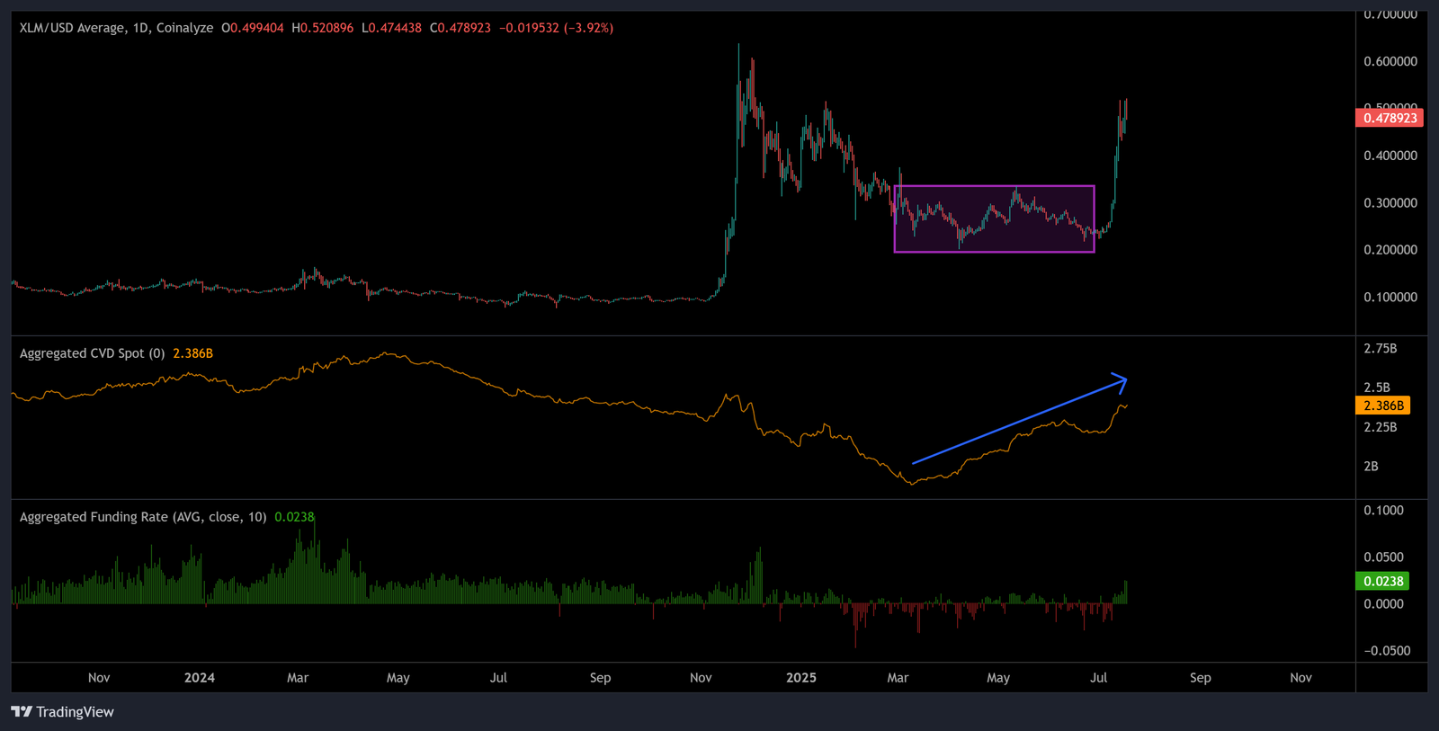 Cryptocurrencies, Stellar, XRP, Markets, Price Analysis, Market Analysis, Altcoin Watch