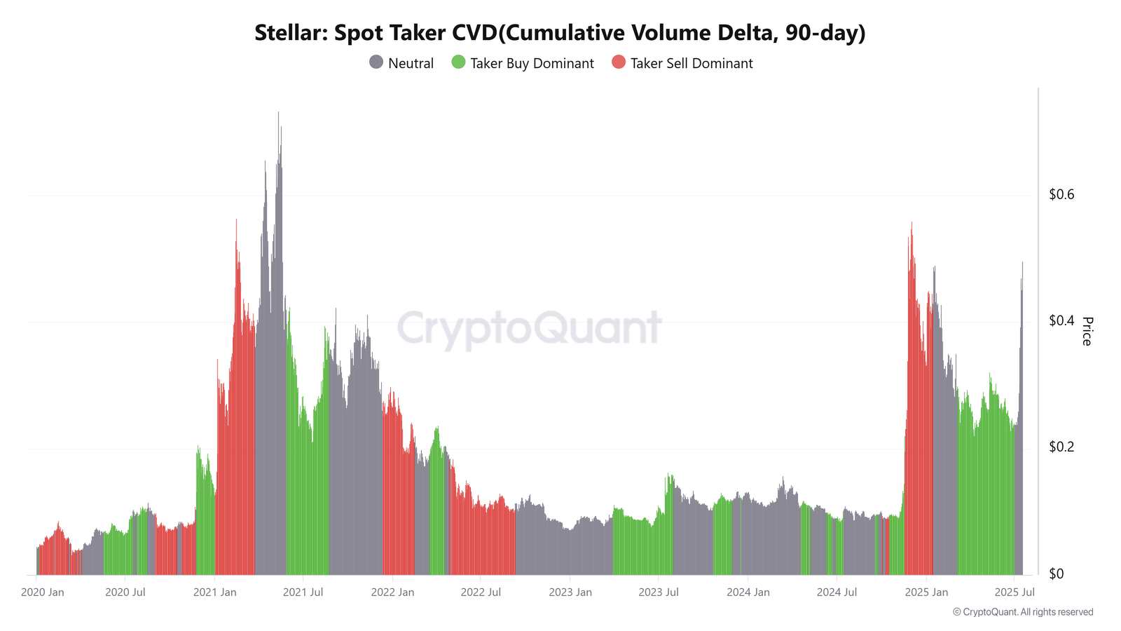 Cryptocurrencies, Stellar, XRP, Markets, Price Analysis, Market Analysis, Altcoin Watch