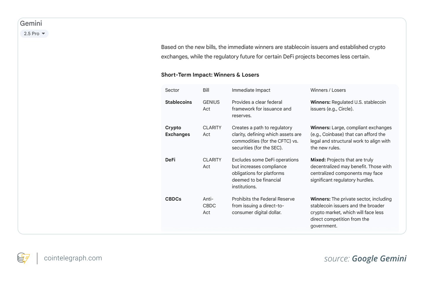 Gemini's response to a prompt on winners_losers post passage of 3 key bills