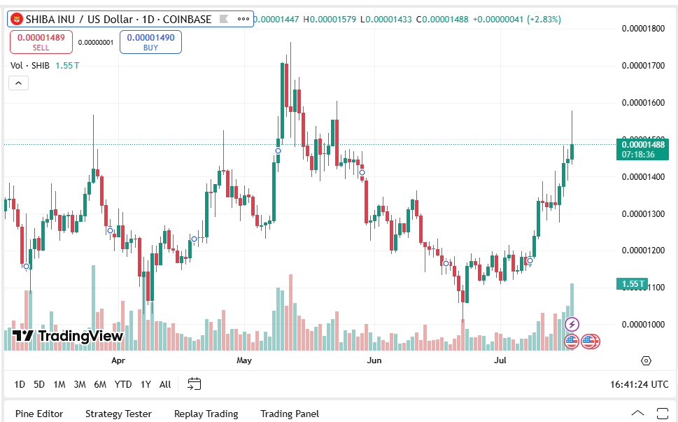 Shiba Inu Super Rally Incoming? Here's Why Traders Are Betting On This Red-Hot PayFi Coin Instead 2 AD 4nXeMlMLJ0qCGSHt2KCdf7b1c3LvgzC1xL GkOJ2jQtxyj0DlMaYbS15tujhfl6y0UhH3VBqShVEfogelc4Hg8ZrKNltGyW6hFguGZb7LO0aBdvlXuSgtQhFGphoGzGAHsg9yVJri g?key=j f4DqezcuJFx 60bJzgg