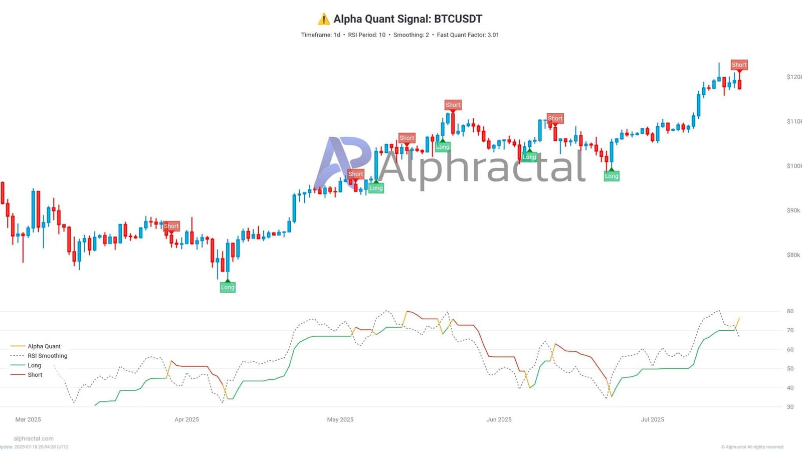 Alpha Quant Signal Chart.