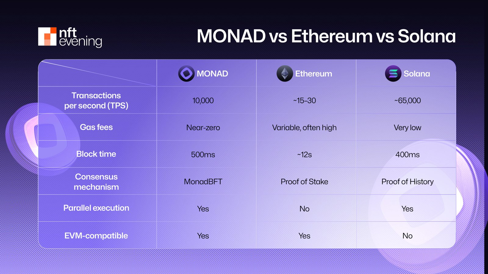 Competitive Landscape and Unique Differentiation 