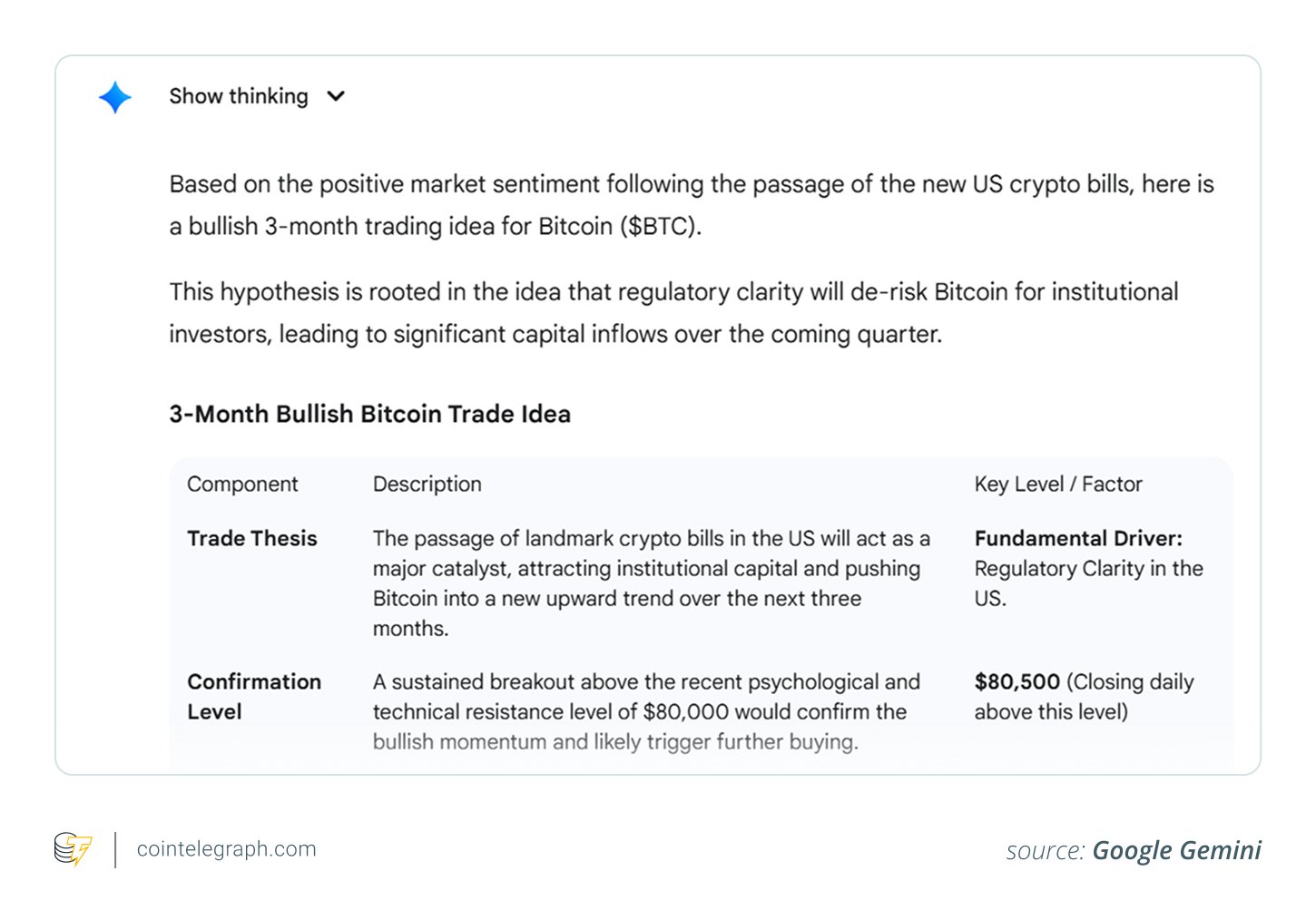 3-month bullish Bitcoin trade idea (by Gemini)