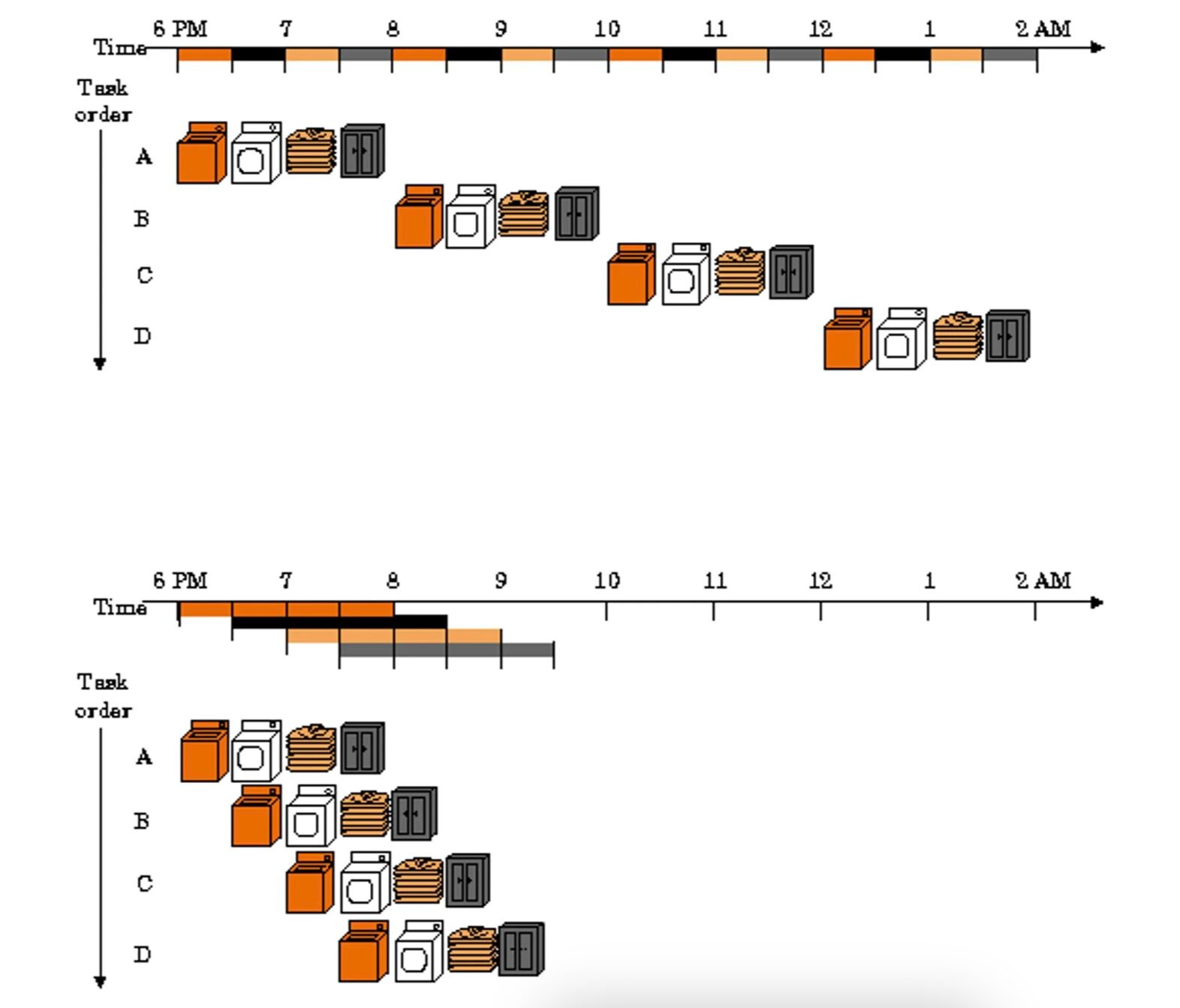 Optimistic Parallel Execution
