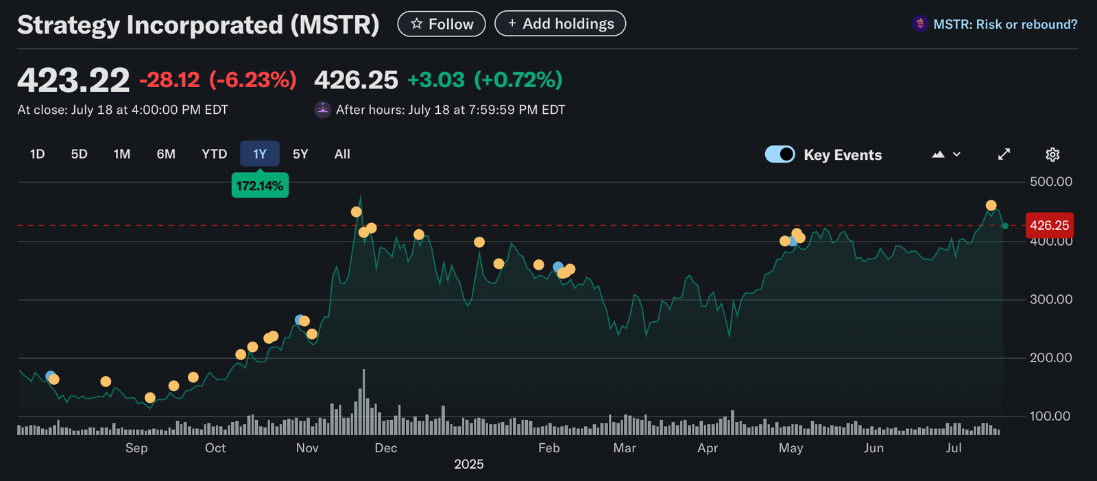 Bitcoin Price, MicroStrategy, Bitcoin Adoption, Michael Saylor