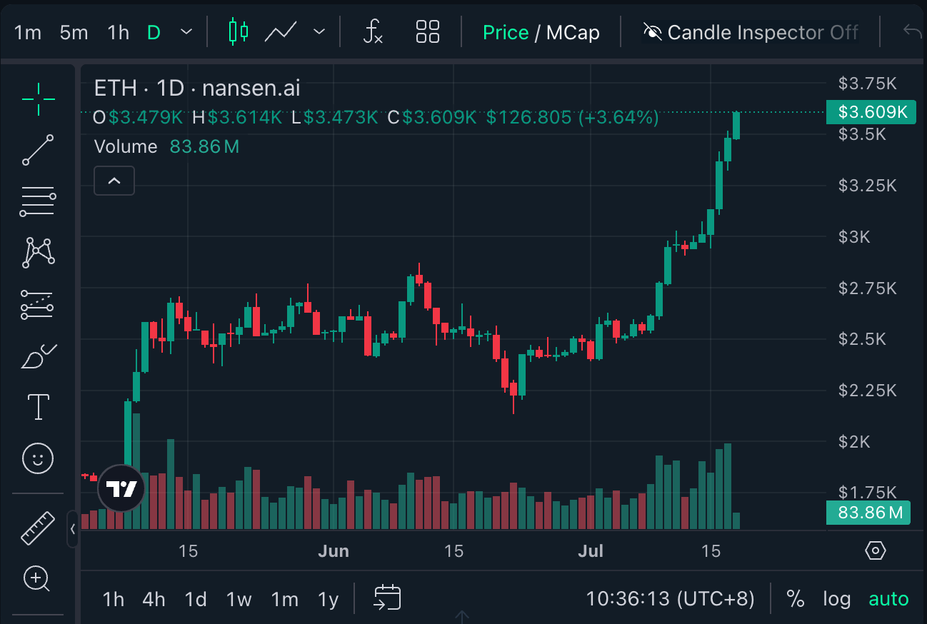 Cryptocurrencies, Markets