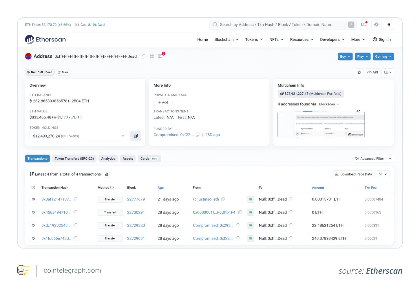 Stolen addresses of Nobitex on Etherscan