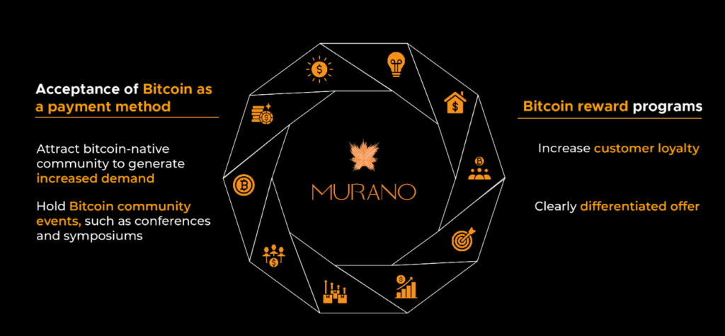 Grupo Murano’s $1B Bitcoin Bet: A New Era for Real Estate 3 Grupo Murano’s $1B Bitcoin Bet: A New Era for Real Estate