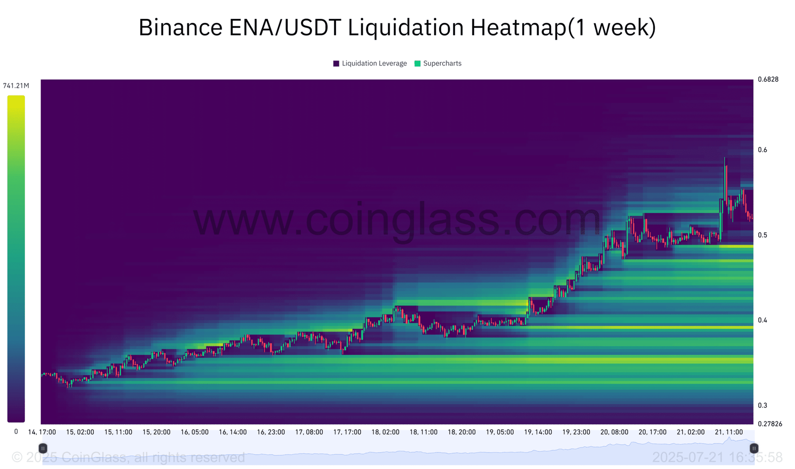 Ethena Liquidation Heatmap