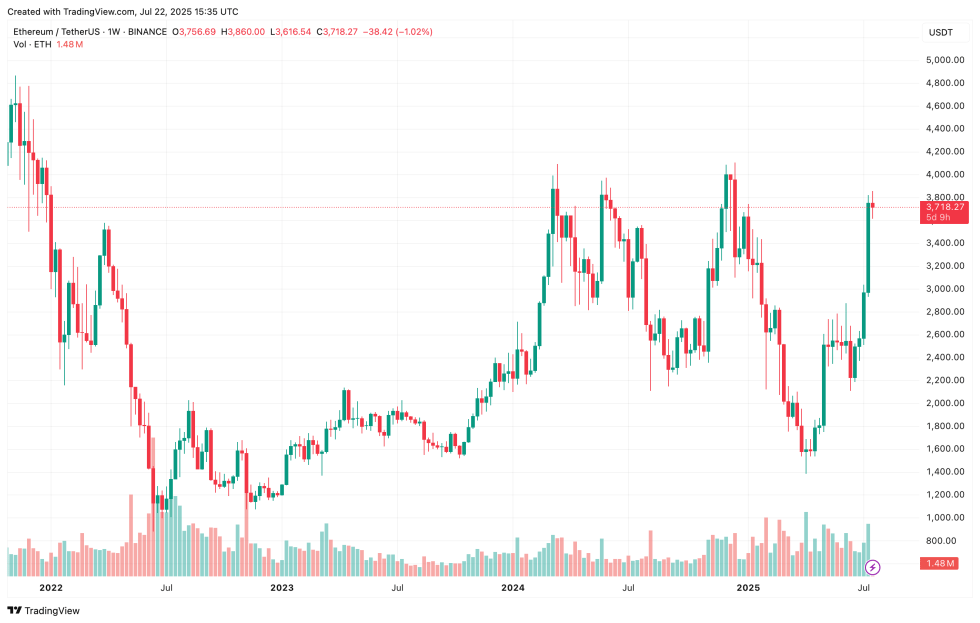 ethereum