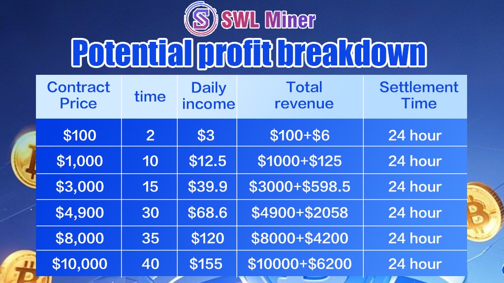 SWL Miner: Using new energy to mine, easily earn $5,000 a day 2 AD 4nXca6nDvqQNw YcOCUcOYAFJXKjw yvaYGe7jQMO9Ie03RBUhLXdLthk1tbCPjMdNElvHQZdr49jSo7gNDjUs1 OwzXp6vzbCOLq74AKtKq4N3xR9n2D HzsgIpDuHNHianeQOrl5A?key=pQ0